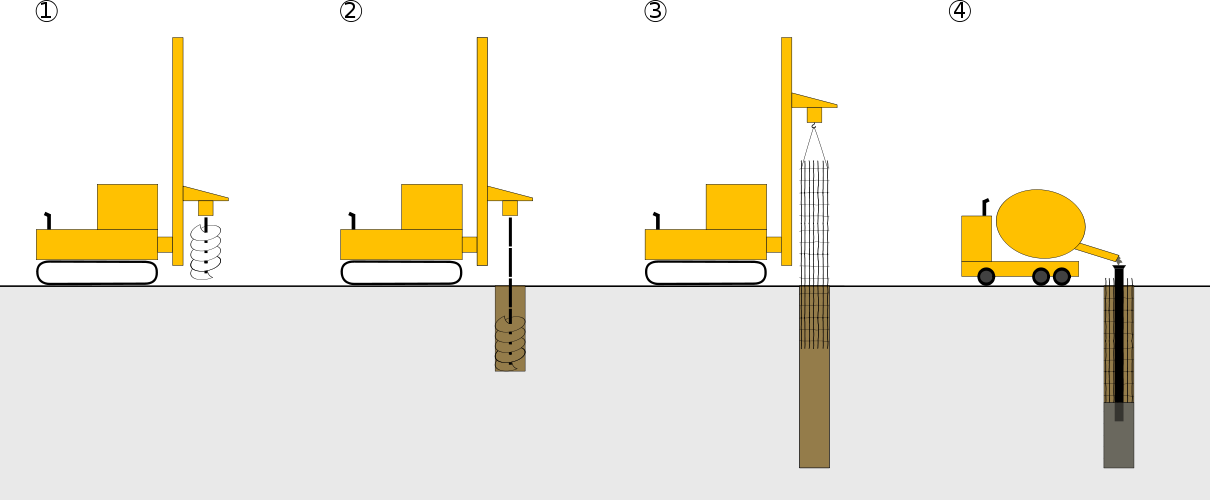 FOUNDATION ENGINEERING Question Bank CE6502 Regulation 2013